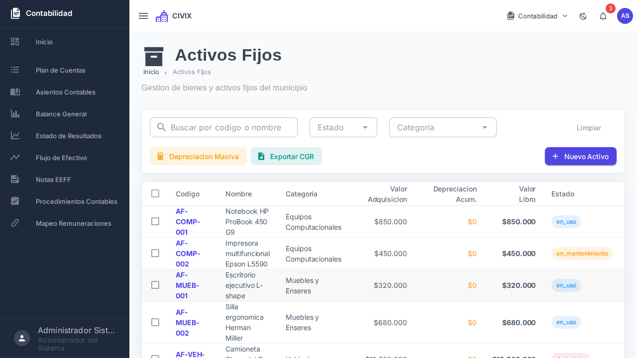 Listado de activos fijos