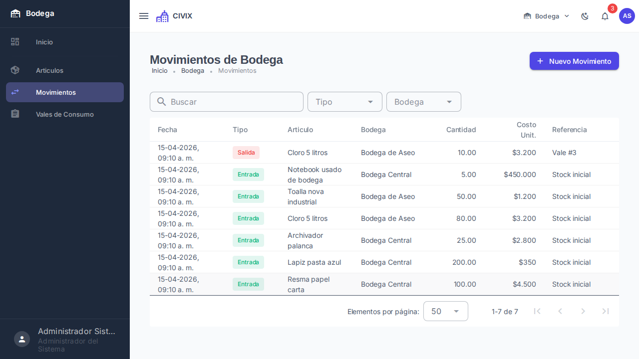 Movimientos de bodega
