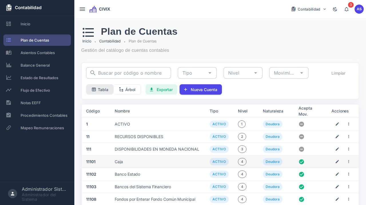 Plan de cuentas NICSP