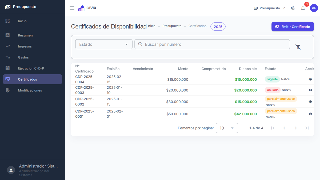 Certificados de disponibilidad presupuestaria