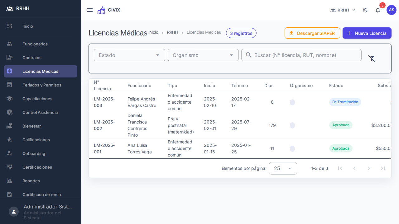 Licencias médicas