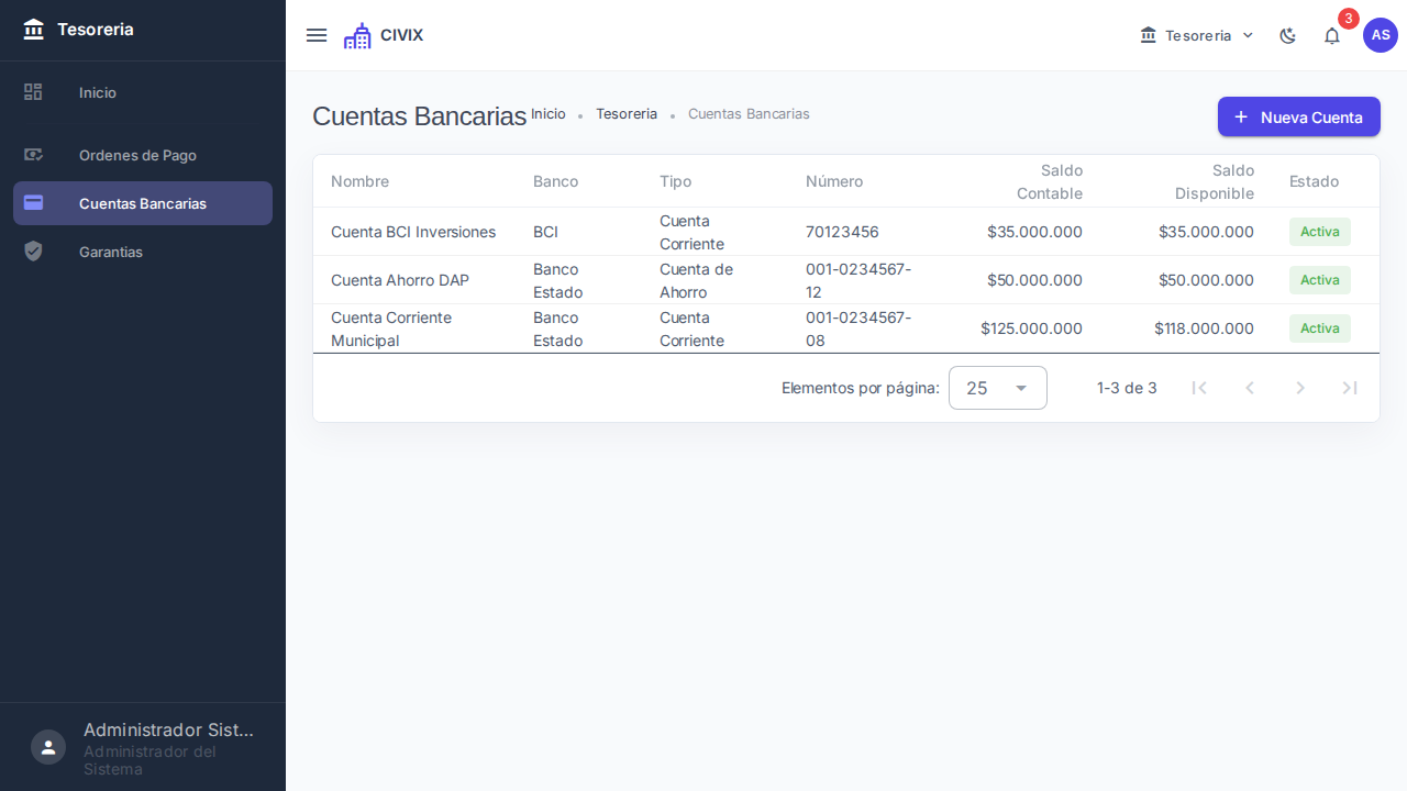 Listado de cuentas bancarias